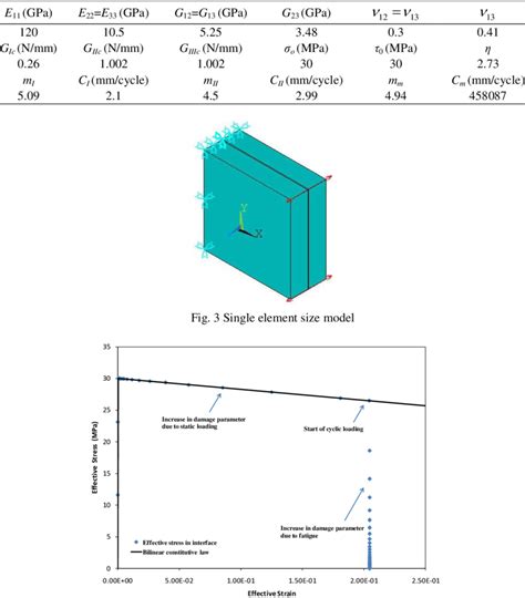 Material properties for HTA/6376C graphite/epoxy | Download Table