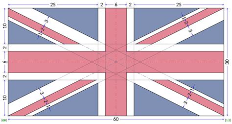 Union Flag Dimensions. The current attempt is a mess. : r/place