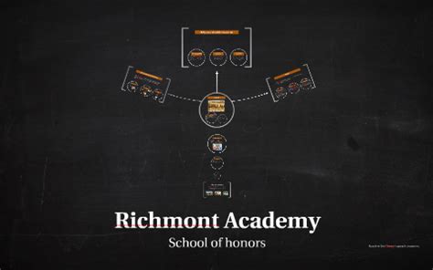 Richmont High school by ashley amado on Prezi