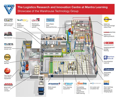 Warehouse layout :: Warehouse Technology Group :: Unbiased advice for ...