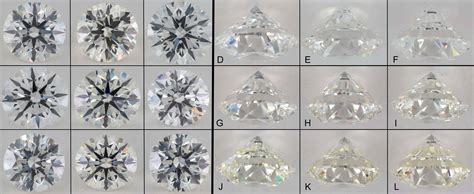 Diamond Color Chart | GIA Diamond Color Grading Scale