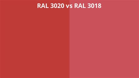 RAL 3020 vs 3018 | RAL colour chart UK