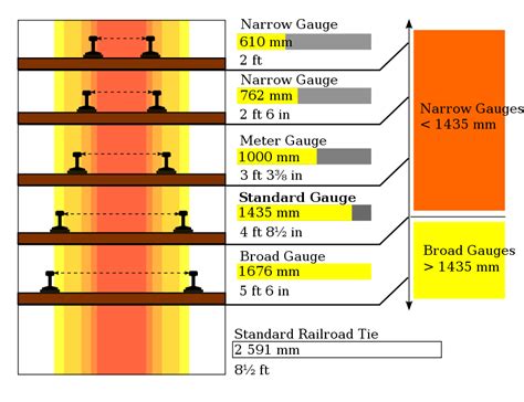 Dunia Kereta - Track Gauge (Lebar Rel) ~ Railway and Electrical