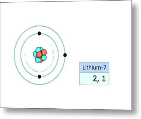 Electron Dot Diagram For Neutral Lithium