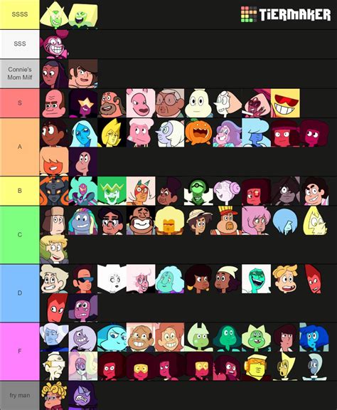 Steven Universe Character Tier List : r/stevenuniverse