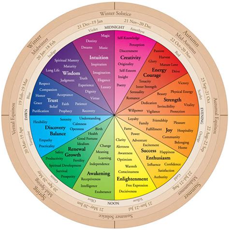 The Color Wheel Of Life | Your Birth Color | Color Therapy | The Tao of ...