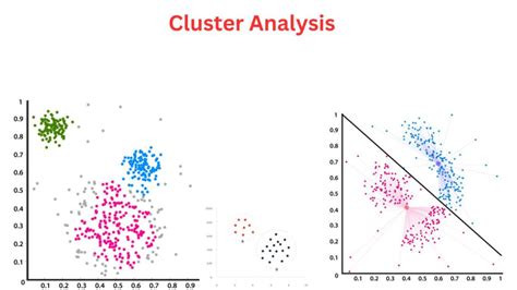 Cluster Analysis - Types, Methods and Examples