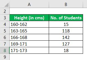 Mode Formula | Calculator (Examples with Excel Template)