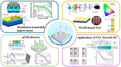 High-speed visible light communication based | EurekAlert!