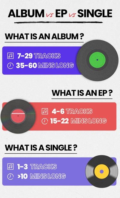 Albums vs EPs vs Singles: A Guide to Releasing Music in 2024