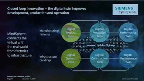 Industry Knowledge for Business Advantage: Siemens goes all-in on ...