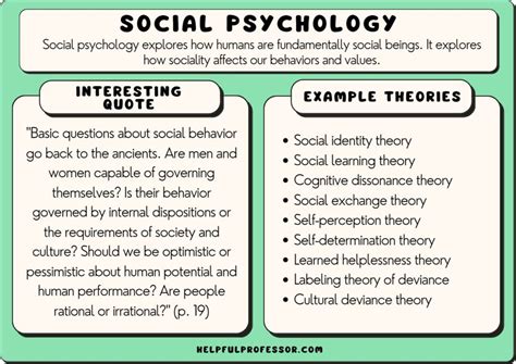 15 Social Psychology Examples (2024)