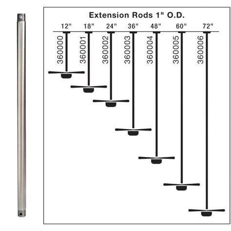 What Size Downrod for Ceiling Fan (Chart + Calculator) - PICKHVAC