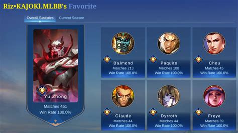 Best Yu Zhong Build – Emblem, Spell, Items & Guide | Mobile Legends