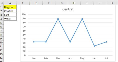 Quadrant Graph In Excel Create A Quadrant Scatter Chart