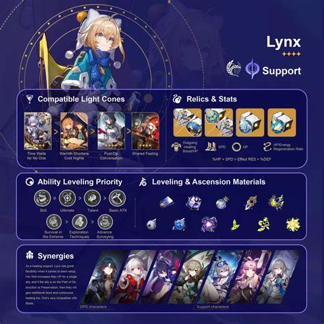 [V1.5] Lynx Character Build Infographic Honkai: Star Rail | HoYoLAB