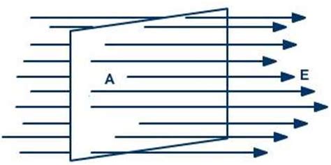 Electric Flux - QS Study