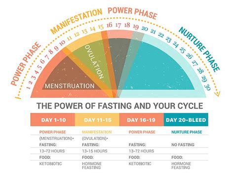 Dr. Mindy Pelz - How to Fast for Metabolic Fitness and Hormone Balance