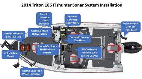 Garmin Livescope Wiring Livescope Wiring Garmin Battery Echo