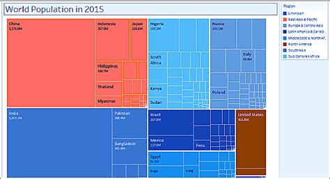 Show Me How - Tableau TreeMap - DataFlair