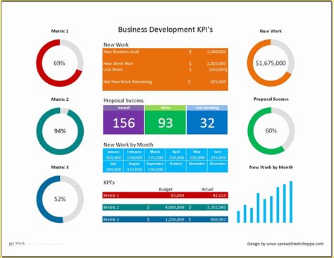 Company Dashboard Template Free Of Business Development Kpi Dashboard ...