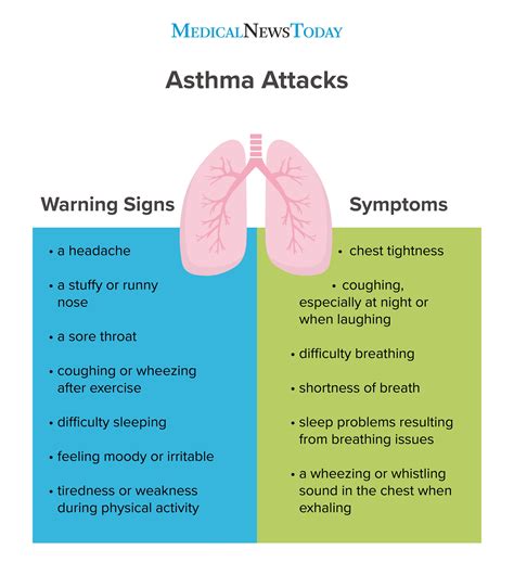 Asthma symptoms in children, adults, and more