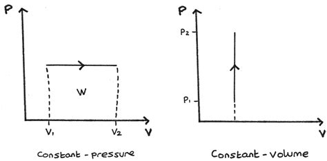 First Law and p-V Diagrams - Revise.im