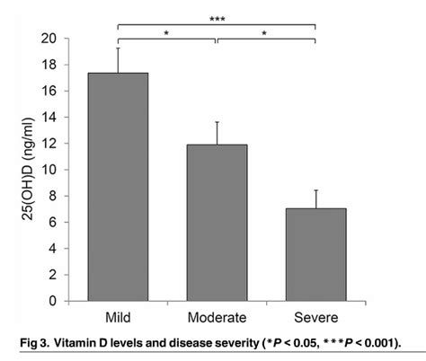 Studies: Vitamin D Supplements Slash Acne By 35% – Acne Einstein