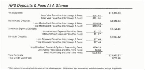 How Credit Card Processing Fees Work - The Ultimate Guide