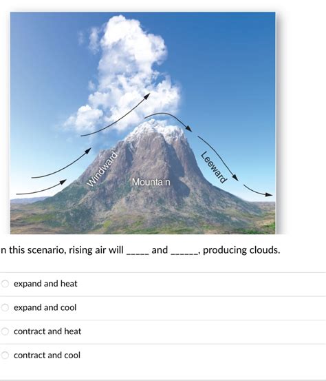 Solved Windward Leeward Mountain n this scenario, rising air | Chegg.com