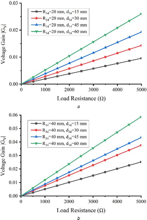 Figure 20 from Design of capacitive coupling structure for position ...