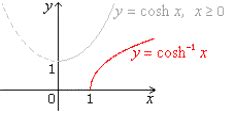 7.7 The Inverse Hyperbolic Functions