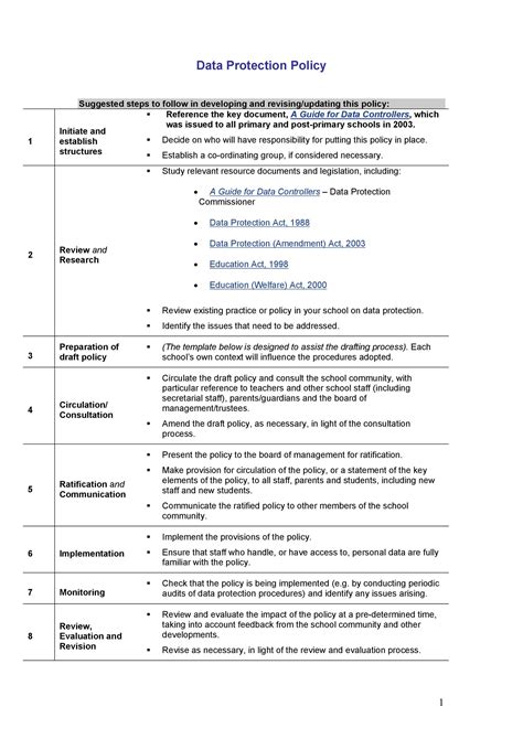 42 Plantillas de políticas de seguridad de la información [Seguridad ...