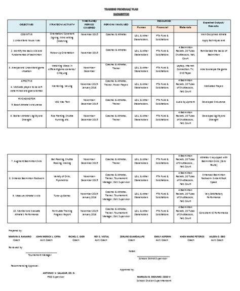 Training Program- Badminton | Emergence | Cognitive Science