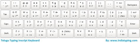 Telugu roma keyboard layout - snoreel