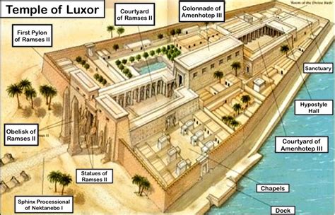 Temple of Luxor Map | Luxor egypt, Luxor, Egypt