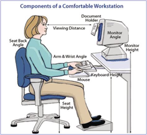 Ergonomics Made Simple - Posters for Computer Work and Workplace Safety - HubPages