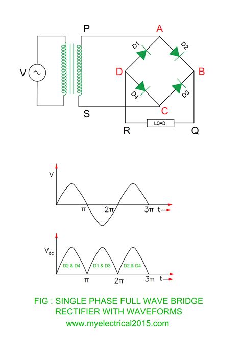 Electrical Revolution