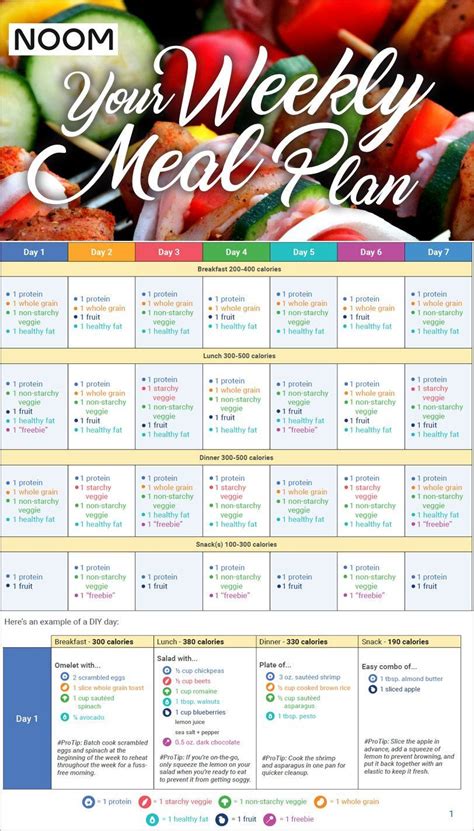 Noom 7-Day Meal Plan (Free!) | 7 day diet plan, Diet meal plans ...