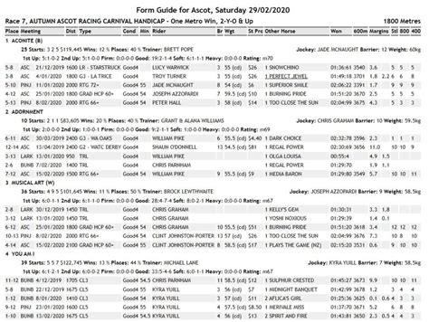 How to Read the Form Guide - Horse Racing - The Velvet Court