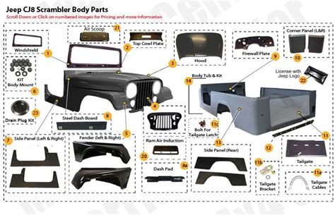 Pin on CJ8 Scrambler Parts Diagrams