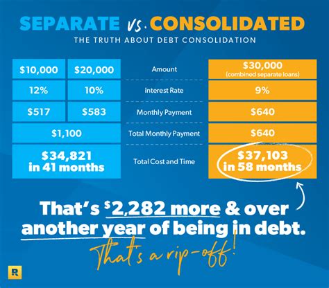 The Truth About Debt Consolidation | DaveRamsey.com