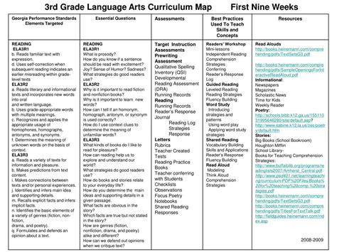 First Grade Curriculum Map - San Antonio Map