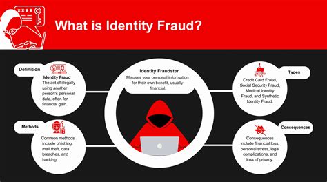 What is Identity Fraud?