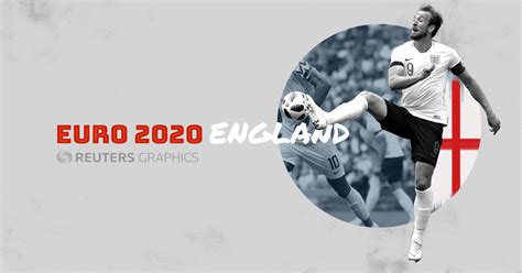 Euro 2020 England: Results, live bracket, fixtures, stats and graphics