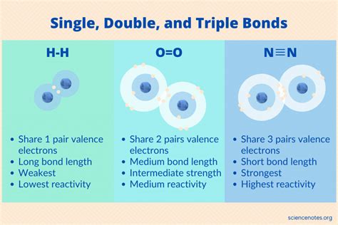 Double Covalent Bond