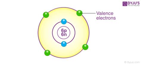 What Is Valency? - Difference between Valency & Oxidation Number