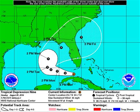 Hermine (2016) is the First Hurricane to Make Landfall Along the ...