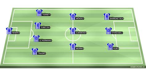 Real Sociedad vs Inter Milan: Champions League Match Preview