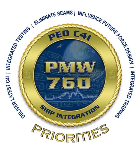 Program Offices - PEO C4I